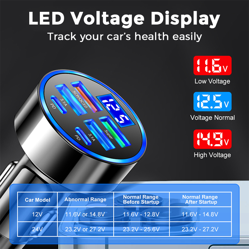 📢📢50% OFF !!⏰6-In-1 Car Fast Phone Charger with Voltage Display