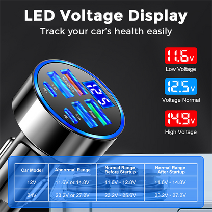 📢📢50% OFF !!⏰6-In-1 Car Fast Phone Charger with Voltage Display